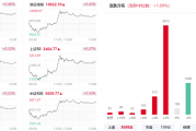 12月4日建设工业涨停分析：机器人，汽车零部件，新能源车零部件概念热股