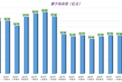 獐子岛再度预亏，95.72%负债率压顶，国资入主难解“扇贝困局”