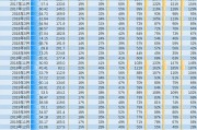 1月8日共577只港股被沽空 总沽空金额169.13亿港元