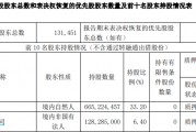 湘财股份“神操作”，先减持再官宣吸收合并大智慧，合并后资产排位一名未升