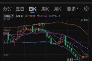煤炭板块发力走高，大有能源涨停，晋控煤业等拉升