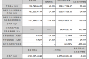 注意！ST板块连续调整！这类风险加剧