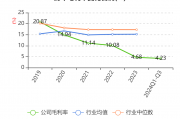 1月20日永和股份涨停分析：制冷剂，PVDF概念，氟化工概念热股