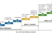 深圳市属国企推动财务数字化转型