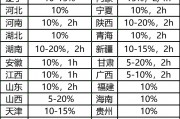 民生证券：新能源车险承保增长空间较大