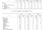 国家统计局：首2月 全国规模以上工业增加值同比增长5.9%