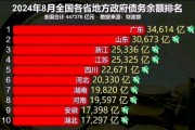 财政部：首2月全国一般公共预算收入43856亿元 同比下降1.6%