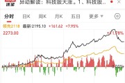 大涨之下落袋为安？超百亿ETF资金止盈