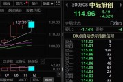 中际旭创业绩高增背后：8个月内股价近“腰斩”，北向资金大举撤退