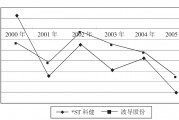 *ST波导录得5天3板