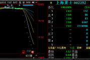 海尔生物终止吸并上海莱士，明天复牌