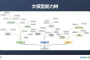 恒生聚源推出AI友好型金融数据库AIDB，专业赋能金融场景大模型精准取数