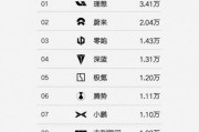 消费回暖下的金融科技答卷：四巨头一季度业绩向好