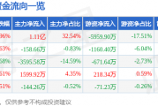 2月27日苏州科达涨停分析：雄安新区，物联网，全息概念概念热股