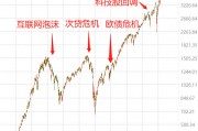 韩国综合指数收跌0.15% 报2528.92点