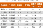 红利因素叠加估值重塑 国有银行股价纷纷创出新高