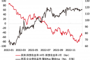 穆迪降级引爆主权信用冲击波，美债再临“5%魔咒”