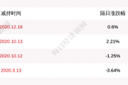 龙芯中科多个股东将减持 公司称2025-2027将进入新一轮增长周期