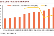 2024年前三季度小微企业享受税费减免9461亿元