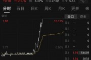 国家发改委副主任赵辰昕会见德国工业联合会首席执行官格纳