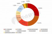 华住集团：今年“五一”假期总接待人次近630万 是去年同期的1.3倍