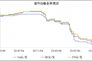 通威股份与波兰最大分销商KENO签署合作协议