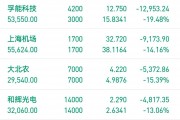 5月16日洪通燃气涨停：天然气，新疆概念概念热股