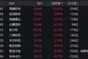 5月12日成飞集成涨停：军工集团，军工，大飞机概念热股