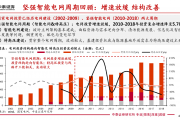 2月28日天正电气涨停分析：泛在电力物联网，智能电网概念热股