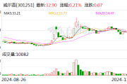 朗玛信息最新股东户数环比下降6.84% 筹码趋向集中