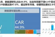 2024智能网联新能源汽车十大年度事件 | 破浪2024――汽车行业10个十大年度盘点（七）