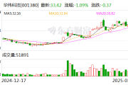 华纬科技拟与万安科技设立合资公司 建设摩洛哥生产基地