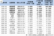 这一批炒港股的人赚麻了？有95后全仓小米，有人靠股票分红养活自己