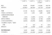 读懂IPO|印象股份近亿元营收单靠“老剧本”，新演出项目回本需熬近十年