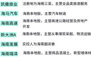 5月14日南 京 港涨停：江苏自贸区，港口，自贸区概念热股