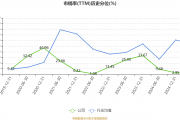 宇华教育公布中期业绩 收入同比增长7.2%
