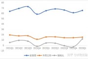 “医美茅”爱美客业绩失速，营收净利润增速均降至个位数，大手笔分红超11亿元