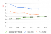 海油工程：2024年净利润同比增长33.38% 拟10派2.01元