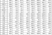 截至4月底全国累计发电装机容量近35亿千瓦