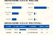 央视网观察：头部主播光环褪去，直播电商进入店铺自播阶段