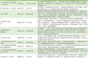 5月6日重要资讯一览