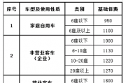 人保车险|车险不及时续保会失去哪些福利？