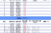 今日南向资金ETF买入及卖出成交额为73.41亿港元