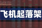 中航西飞发布2024年预增公告 净利润同比增长15.00%~25.00%