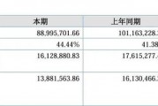 海金格IPO投研报告：CRO遇冷为何业绩逆势增长？北交所两问真实合理性