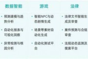 志特新材：主业一季报大幅增长，公告披露“AI+量子”新范式研发新业务情况