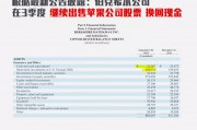 巴菲特宣布年底退休！谈贸易战、美股大幅波动、年轻人如何塑造投资理念......