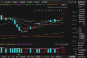 科创100、科创200指数方案即将优化