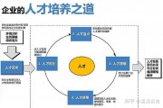 欧阳明高：汽车产业将从企业间竞争转向七种模式之争