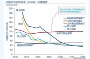 12月24日长盛轴承涨停分析：人形机器人，风电，特斯拉概念热股